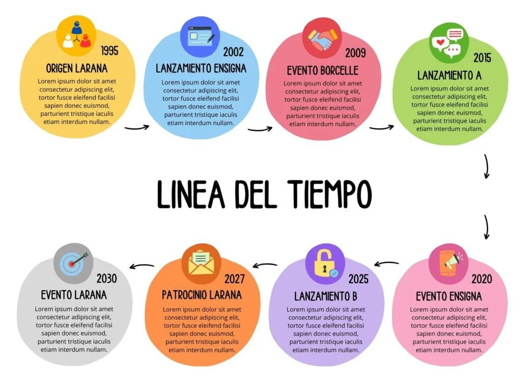 Línea temporal de diferentes edades y desarrollo visual